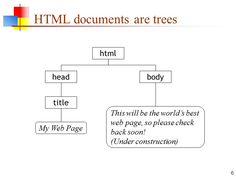 6 HTML documents are trees
